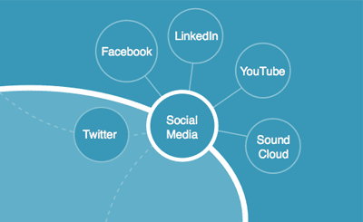 The Complete Solution