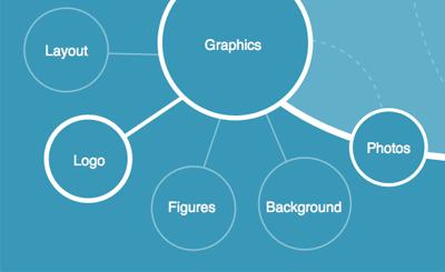 The Complete Solution