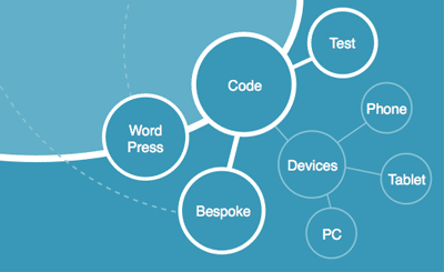 The Complete Solution